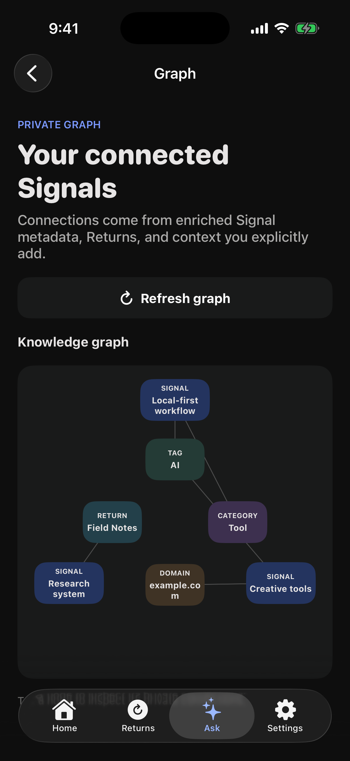 ReturnOn.Me private graph showing connected Signals and themes.
